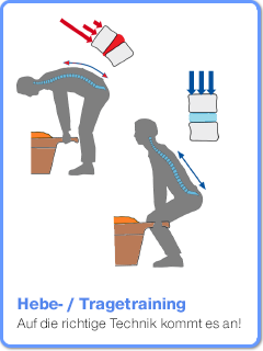 Korrekte Halting ist wichtig